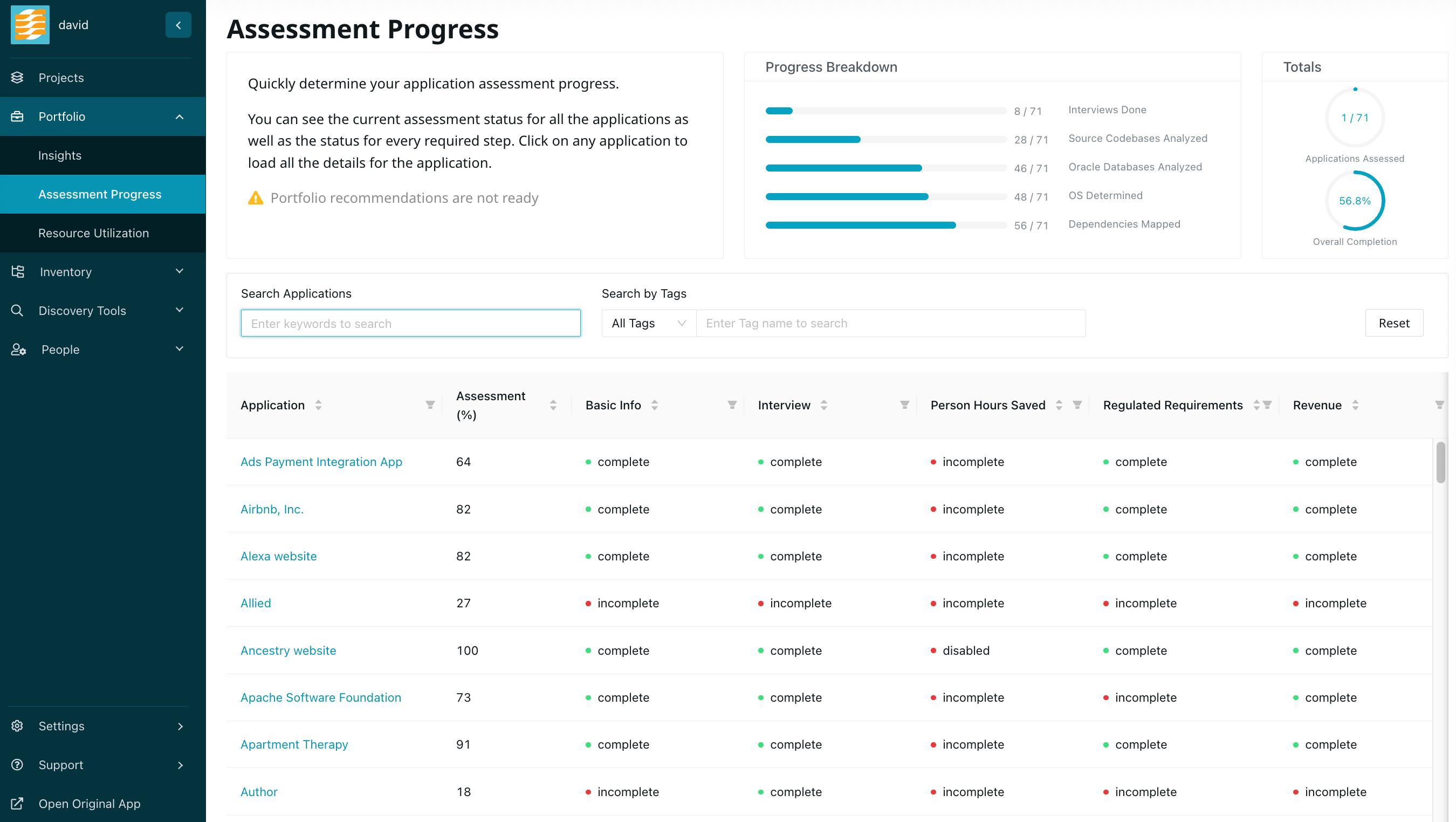 Product Assessment Progress