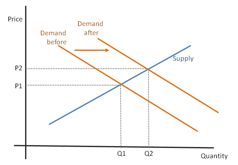 After mass serverless adoption, the price of a flat-white is expected to rise