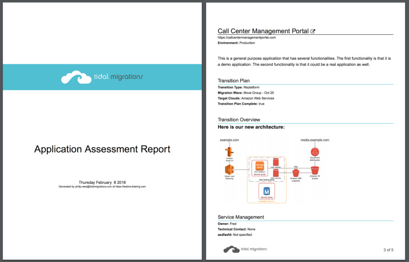 Dynamically generated PDF report