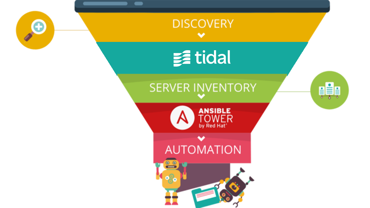Tidal integrates directly with Ansible Tower