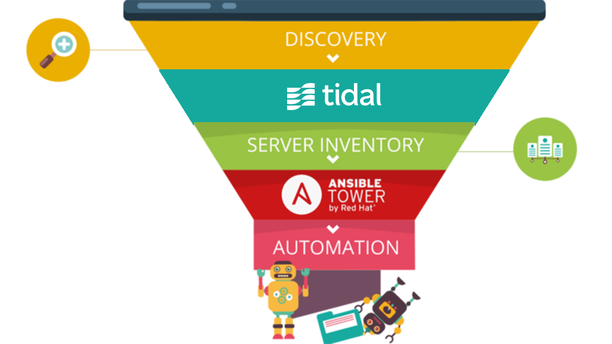 Tidal integrates directly with Ansible Tower