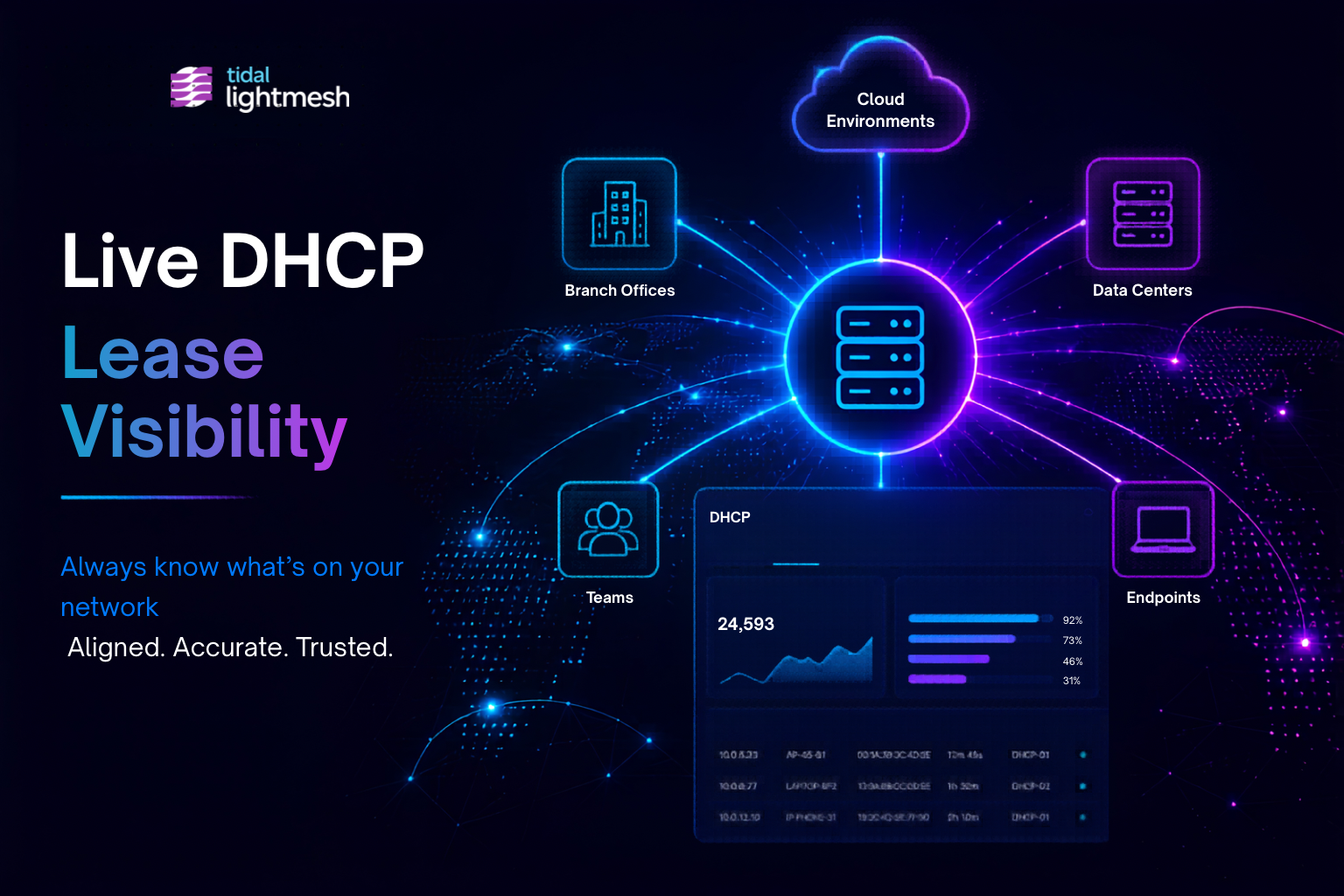LightMesh DHCP Integration: Always Know What’s on Your Network