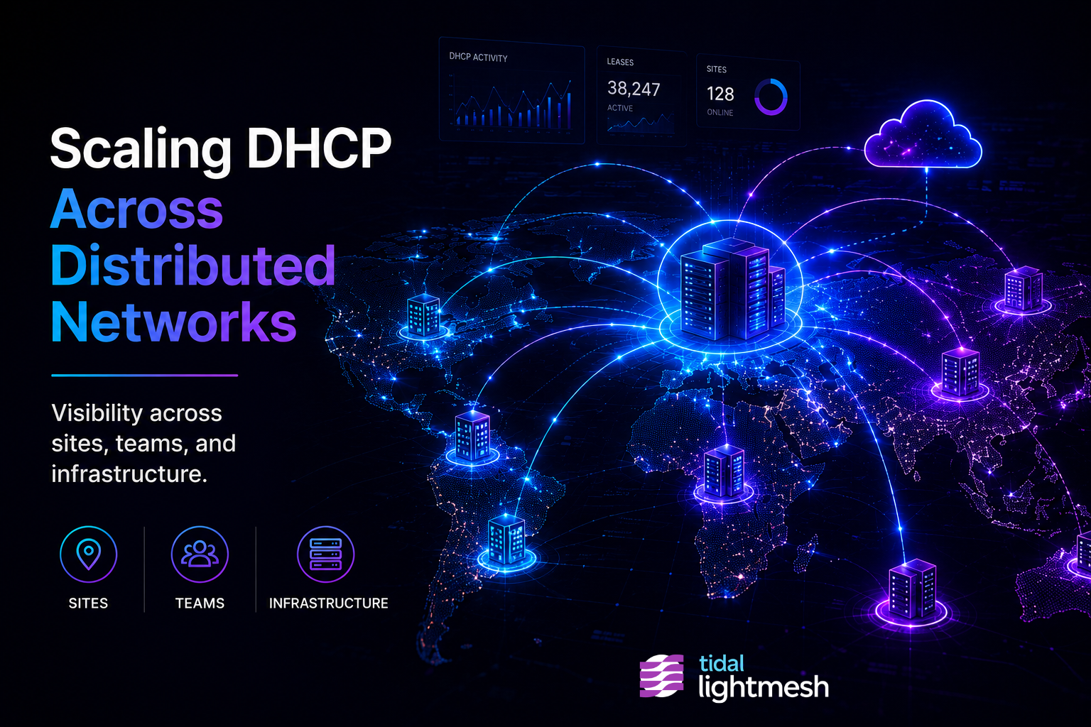 Managing DHCP Across Distributed Networks