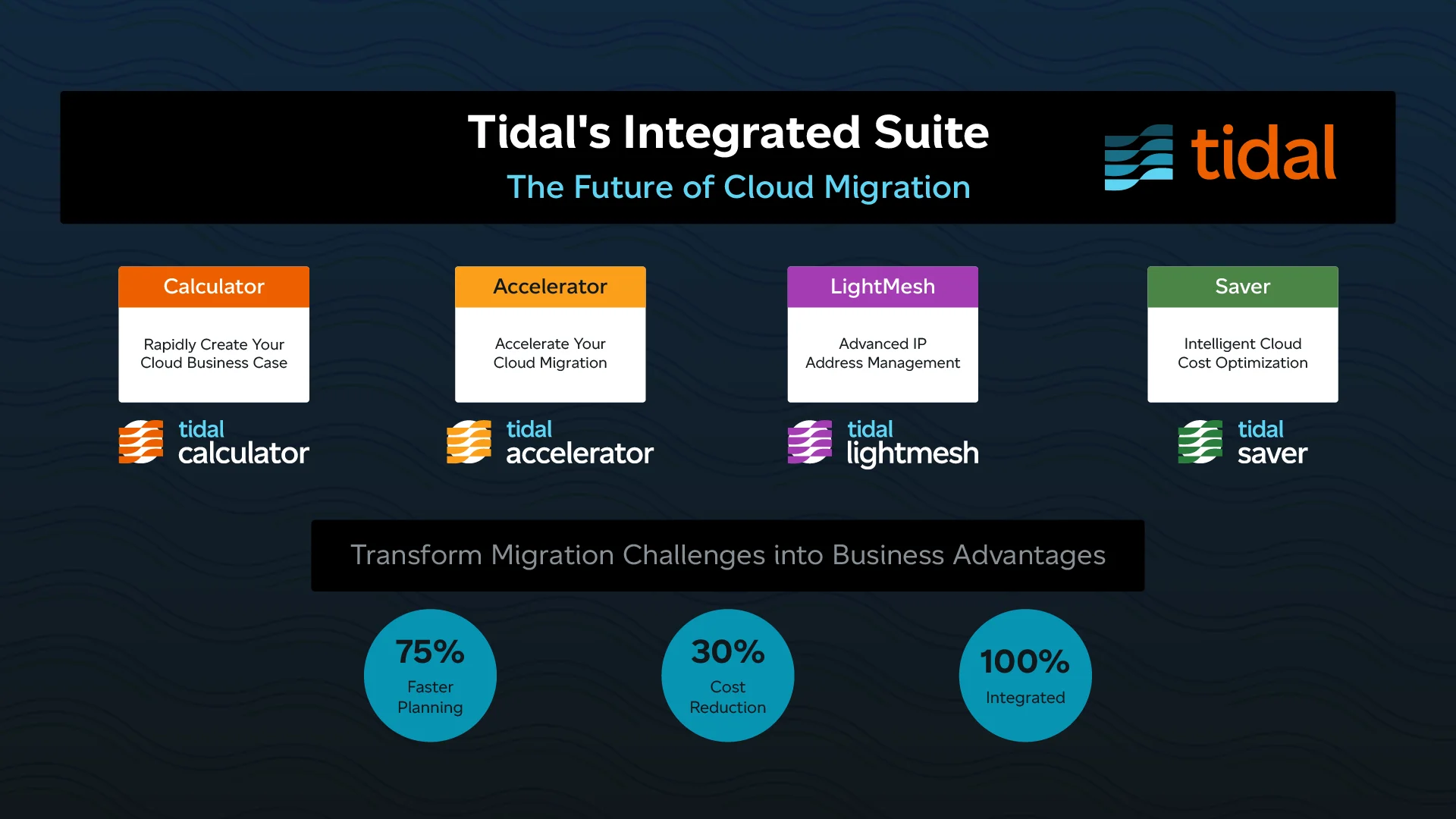 Tidal’s Integrated Suite: The Future of Cloud Migration