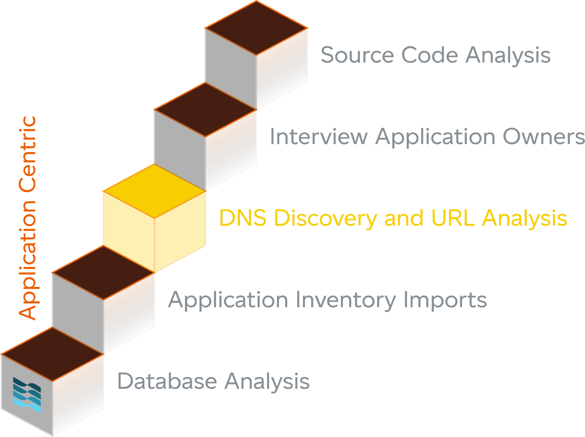 Uncover Your Application Endpoints with Ease