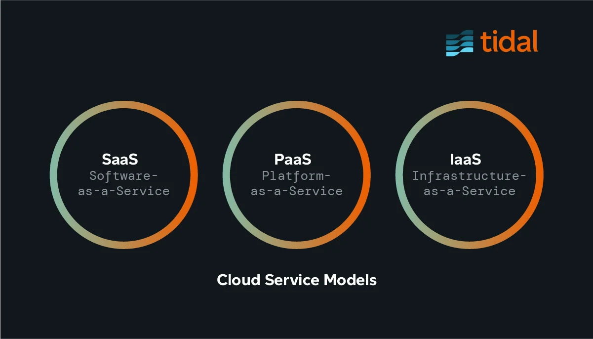 Cloud Service Models