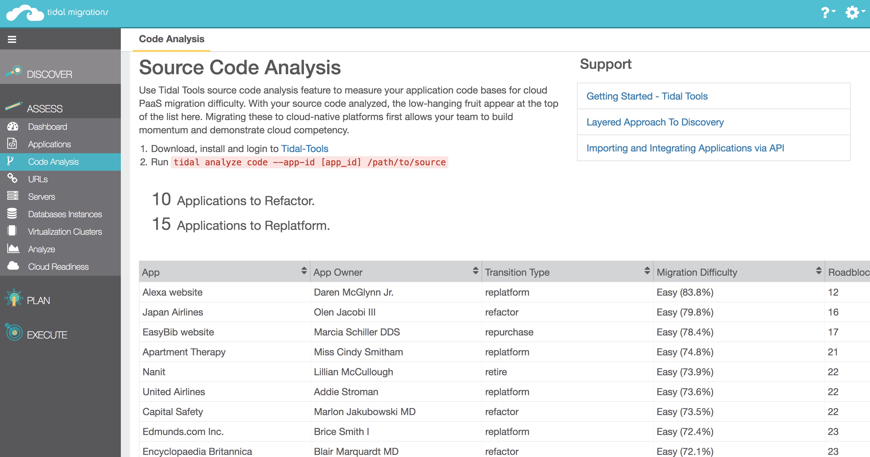 Source Code Analysis