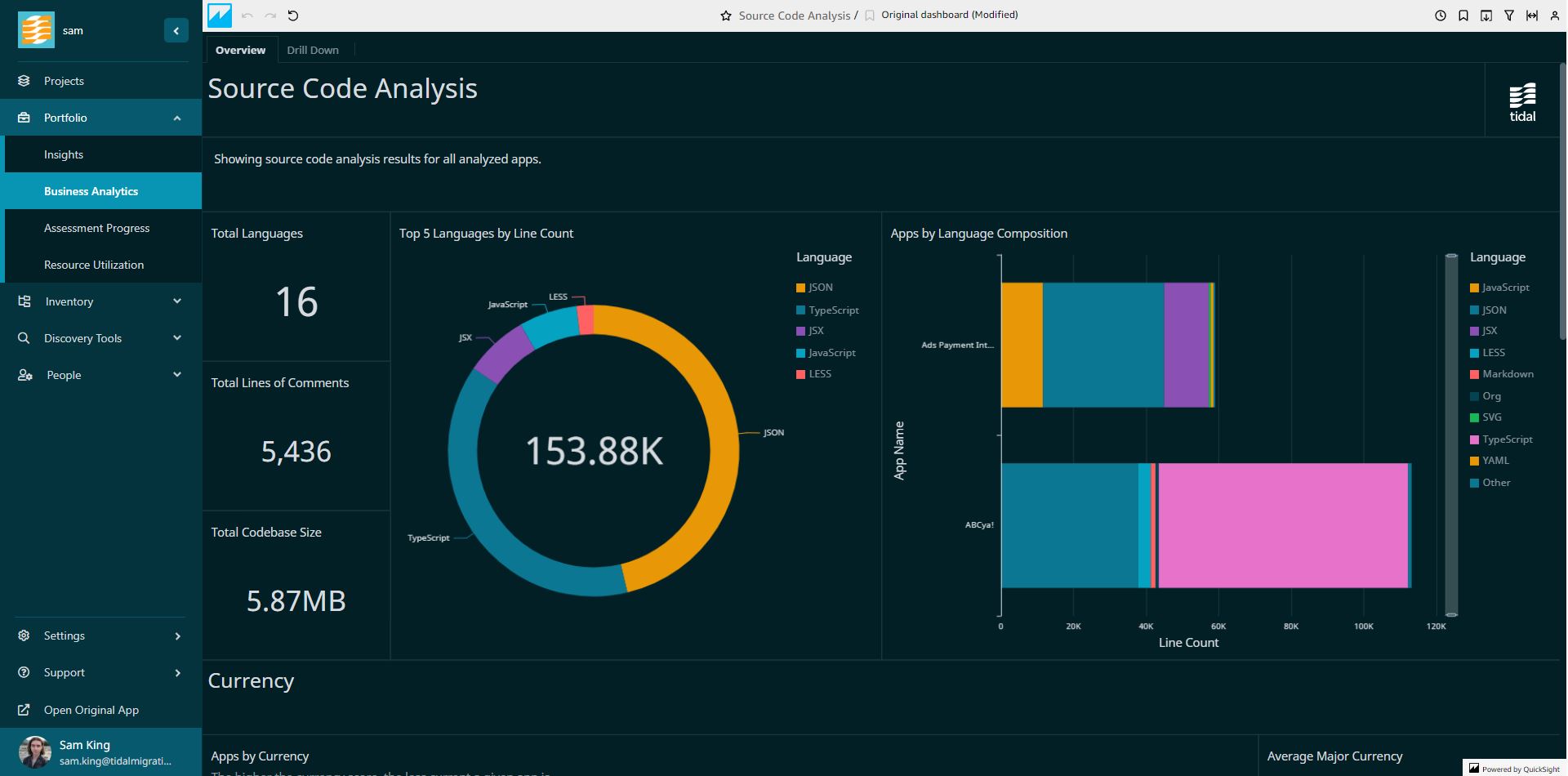 Tidal Accelerator Source Code Analysis Overview