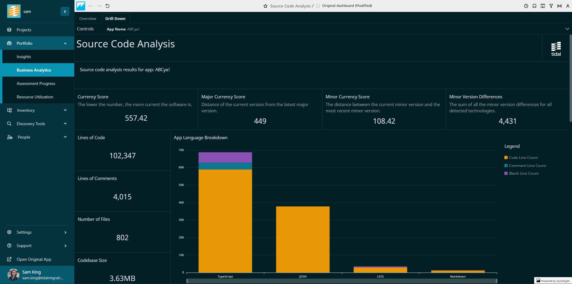 Tidal Accelerator Source Code Analysis Drill Down