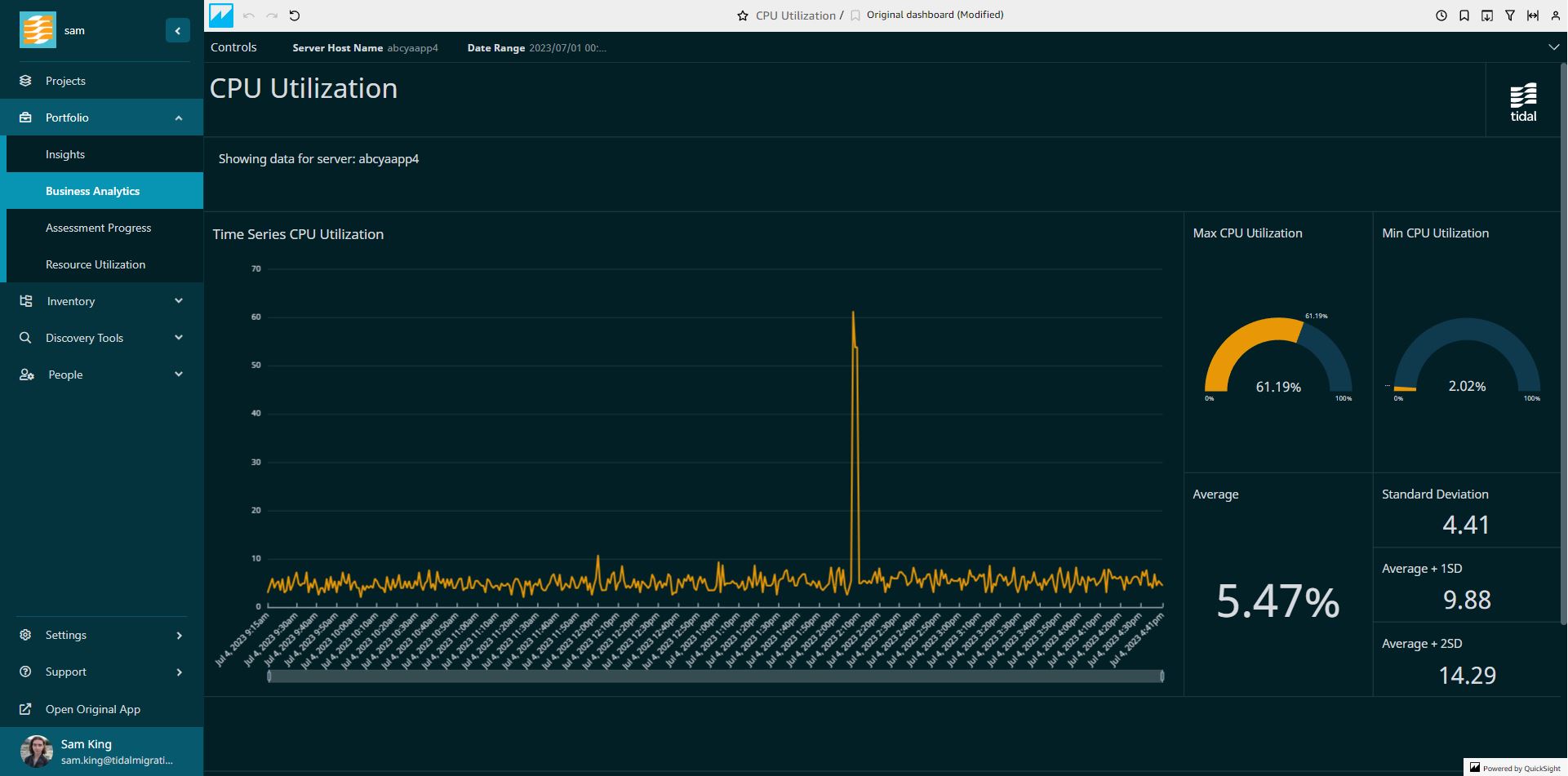 Tidal Accelerator CPU Utilization