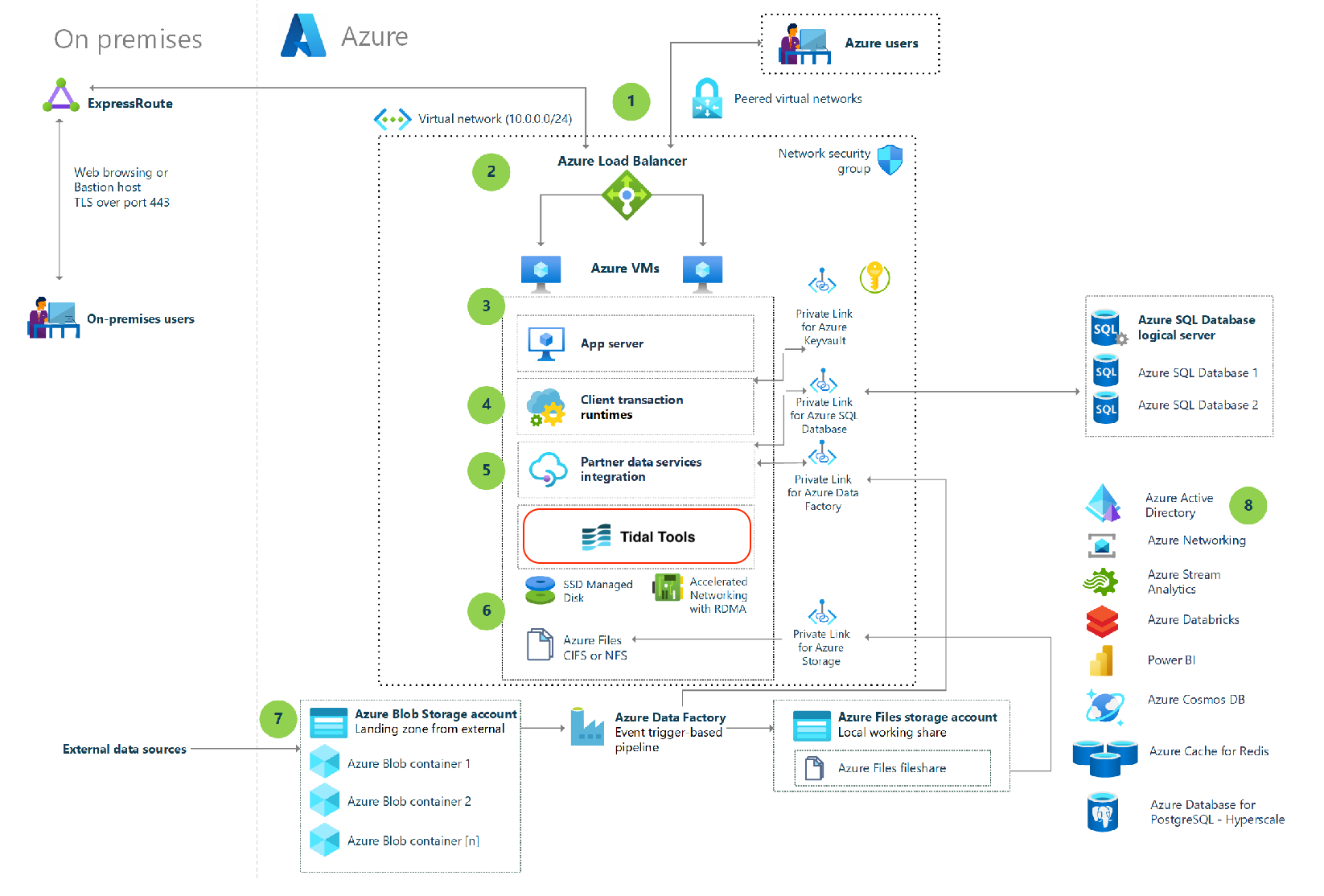 Tidal Joins Microsoft Azure Landing Zone Accelerator Ecosystem